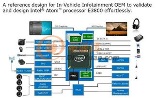 大聯(lián)大世平集團(tuán)推出Intel E3800系列車(chē)載計(jì)算機(jī)解決方案及軟件服務(wù)，賦能智能出行新生態(tài)